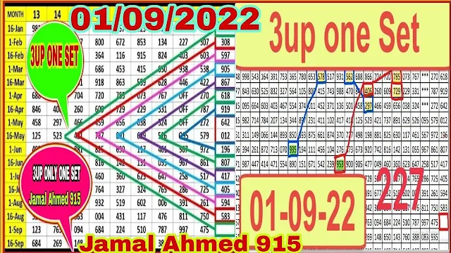Thai Lottery 3UP VIP direct set 1/09/2022 -3UP only one set 1/09/2022-3UP game open 1/09/2022-Thai Lottery 100% sure number 1/09/2022