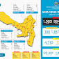 Kasus Covid-19 Kembali Bertambah, Hari Ini 159 Orang Positif Covid-19