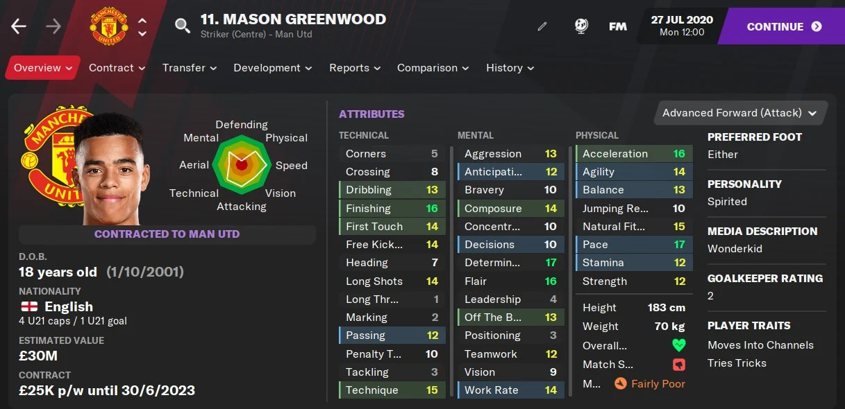 Mason Greenwood FM21