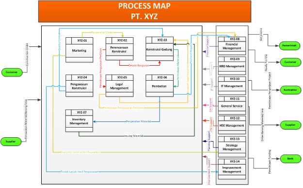 Magna Transforma Consulting Group: Penyusunan Sub Process Map