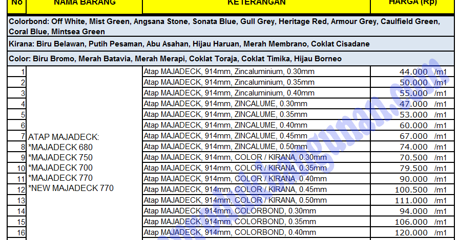 01 ATAP ZINCALUME GENTENG  METAL  INSULATIONs 