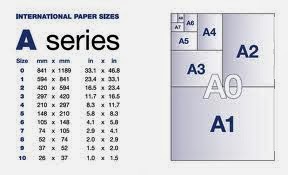 Mengetahui Ukuran Kertas A0, A1, A2, A3, A4, A4s, A5, A6 