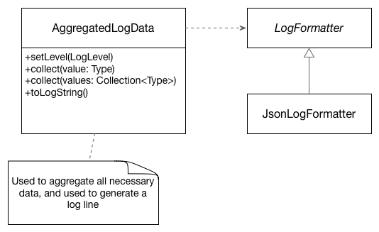 AggregatedLogDataComponents.png