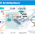 What is BSNL Fiber to Home Internet FTTH