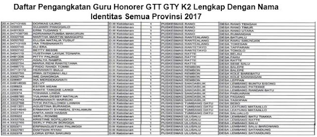 Daftar Pengangkatan Guru Honorer GTT GTY K2 Lengkap Dengan Nama Identitas Semua Provinsi 2017