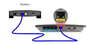 http extender Linksys com re6700