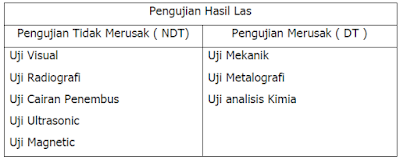 Pemeriksaan Kerusakan/Cacat Las SMAW Secara Visual