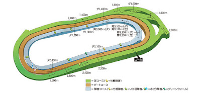 東京競馬場芝1400