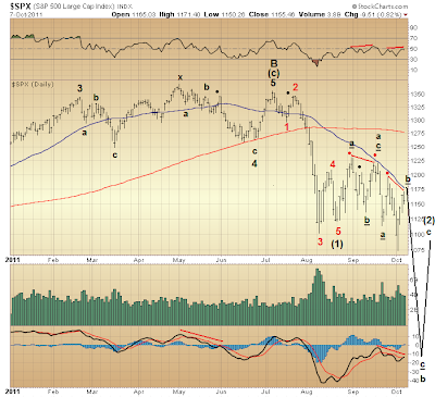 $SPX