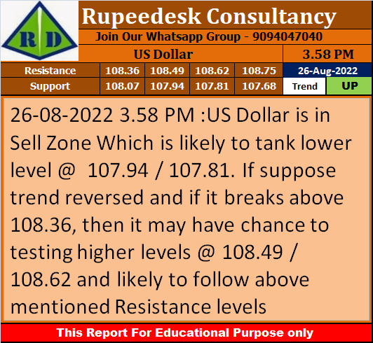 US Dollar Trend Update