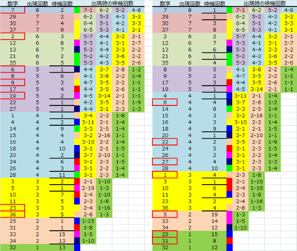 ロト予想 ロト765 Loto765 結果