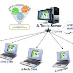 Add-In A-Tools - Truy vấn - Lọc - Soạn thảo và quản trị dữ liệu Excel qua mạng