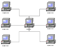 Topologi Mesh