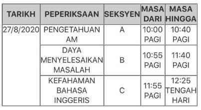 Nota Ringkas & Contoh Soalan Peperiksaan Pegawai Tadbir 