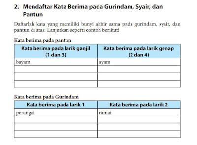 Kunci Jawaban Bahasa Indonesia Kelas 7 Halaman 169, 170, 171 Bab 5