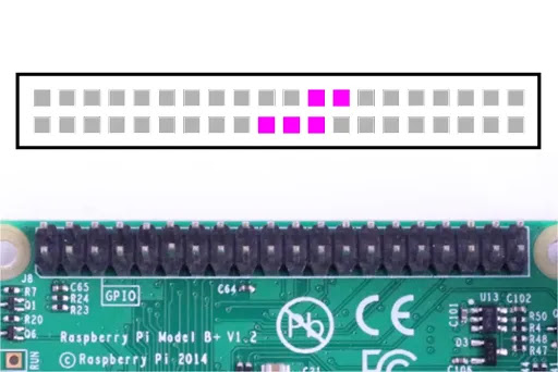 Raspberry Pi 4 SPI