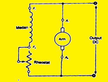 Diagram sekamatik generator shunt.png