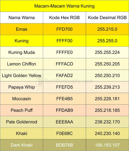  Macam  Macam  Warna  Merah Kuning Biru  Hijau Cokelat 