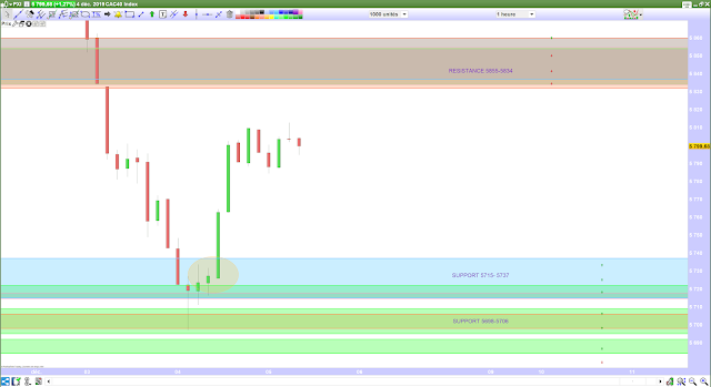 Bilan trading CAC40 04/12/19