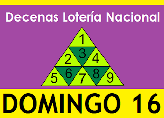 piramide-decenas-loteria-nacional-panama-domingo-16-de-mayo-2021