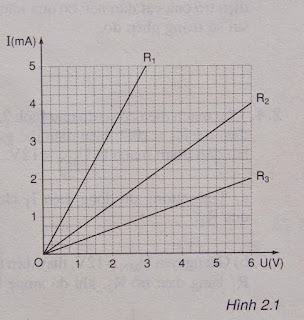 Giải bài tập vật lý 9 - Bài 2