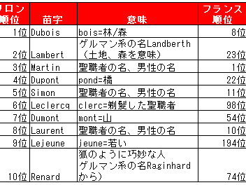 [最も人気のある！] ベルギー 名前 298312-ベルギー 名�� 苗字