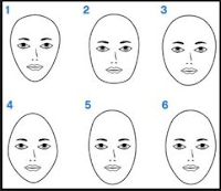 hair style ideas to identify the shape of the face