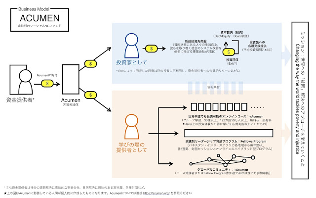 Acumenの#ビジネスモデル図解（非公式）