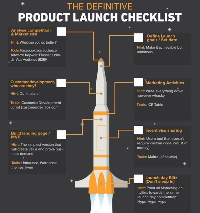 Product launch checklist