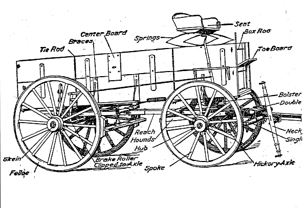 Free horse drawn covered wagon coloring pages