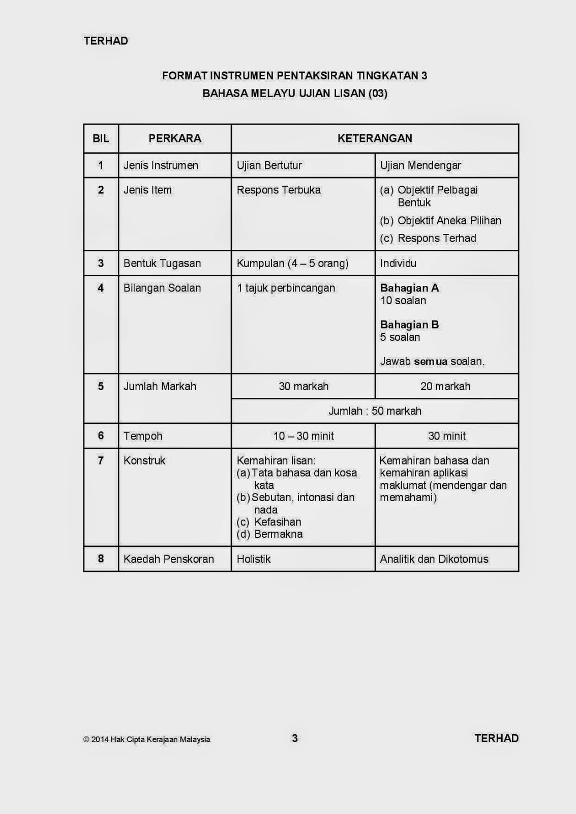 Contoh Soalan Instrumen Pentaksiran Tingkatan 3 Pt3