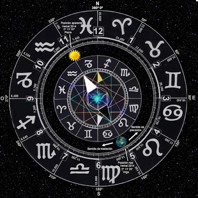 el zodíaco como herramienta del astrólogo