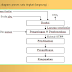 Pra Desain Pabrik Sodium Trypolyphospate (STPP)