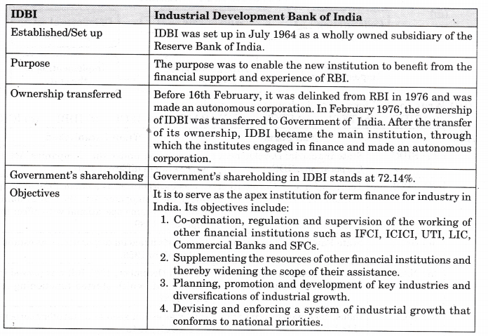 Solutions Class 12 Entrepreneurship Chapter -6 (Resource Mobilization)