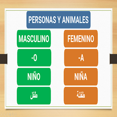 المذكر والمؤنث في أسماء الأشخاص في اللغة الإسبانية