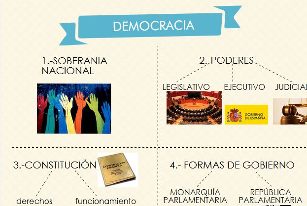 https://magic.piktochart.com/output/18063706-organizacion-politica-de-las-sociedades-copy