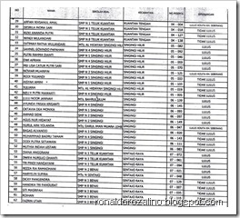 PENETAPAN HASIL SELEKSI PENERIMAAN PESERTA DIDIK BARU SMA NEGERI PINTAR KUANTAN SINGINGI 2013 2014 (2)