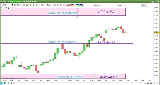 Plan de trade cac40 09/01/19 bilan