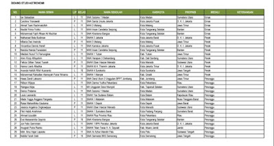 Peraih Medali Emas, Perak, dan Perunggu OSN Bidang Astronomi SMA 2017