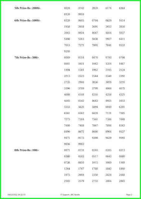 Kerala Lottery Result 04.12.2022 AKSHAYA AK 577 Results Today