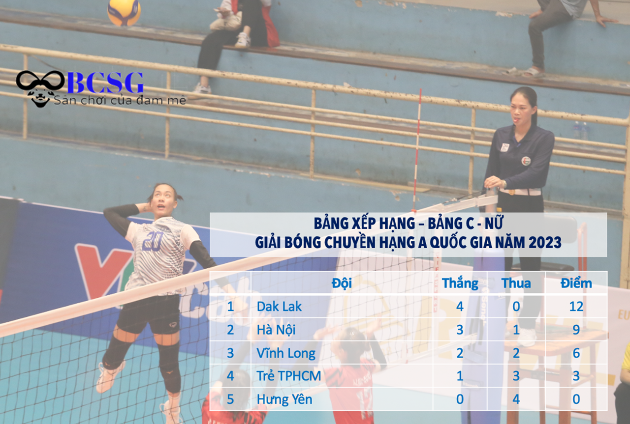 Bảng xếp hạng chung cuộc bảng C nữ ở giải hạng A toàn quốc 2023