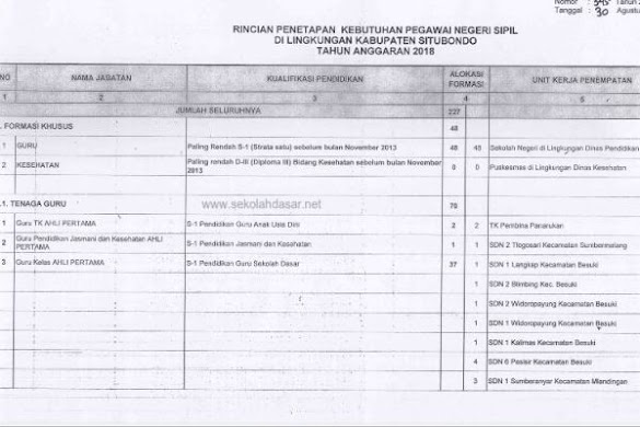 Pengumuman Tes Cpns 2018 Kabupaten Situbondo