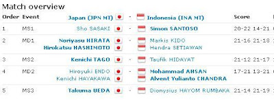 Hasil-pertandingan-thomas-cup-2012-IndonesiaVSJepang