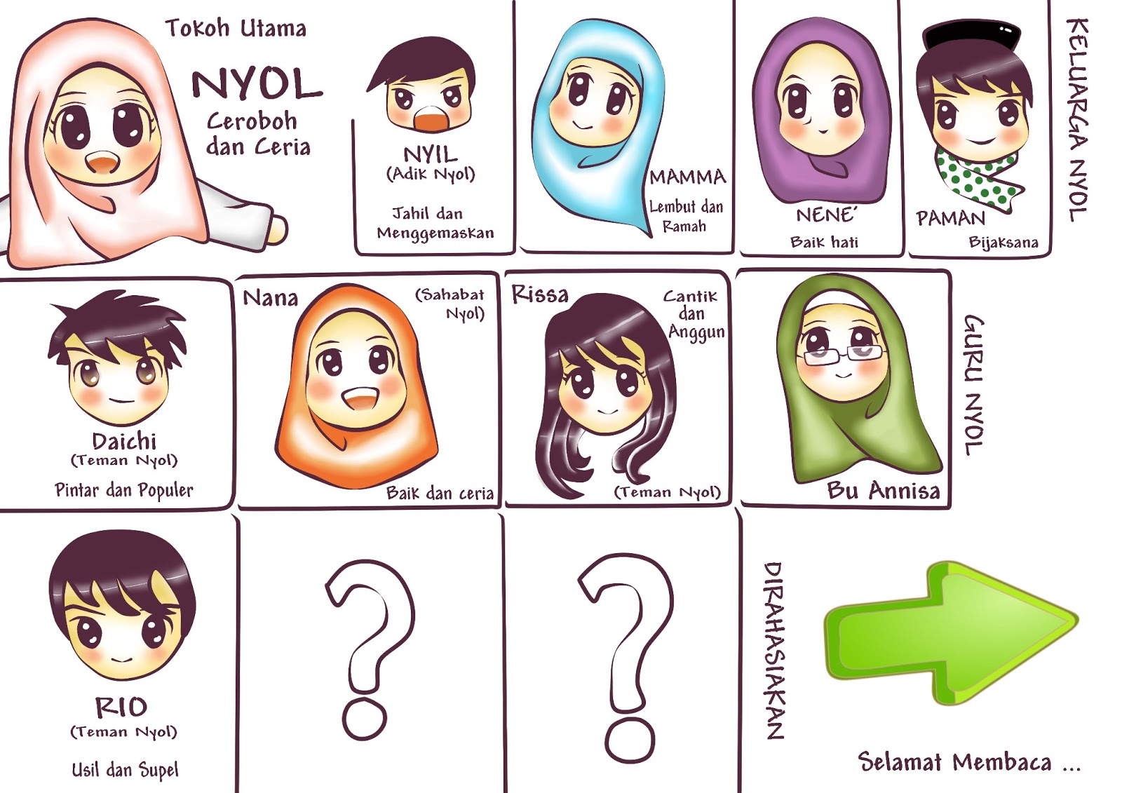 Kartun Muslimah No Pacaran Kolek Gambar