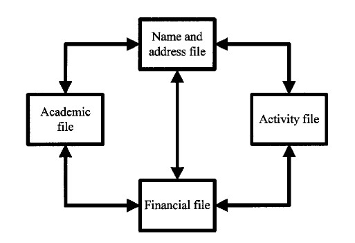 dbms structure. DBMS Structure