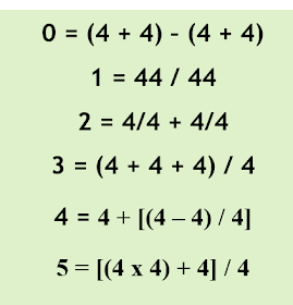 Cuatro cuatros, Manías Matemáticas