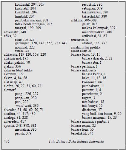 Pengertian dan Contoh Indeks Buku