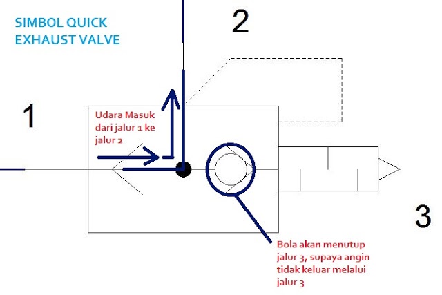 simbol quick exhaust valve