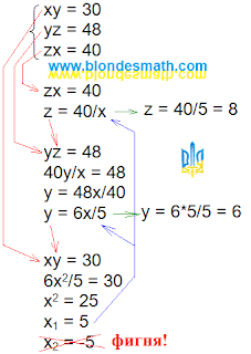Измерения прямоугольного параллелепипеда. Решение системы трех уравнений с тремя неизвестными. Математика для блондинок.