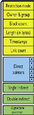 inode path link data
